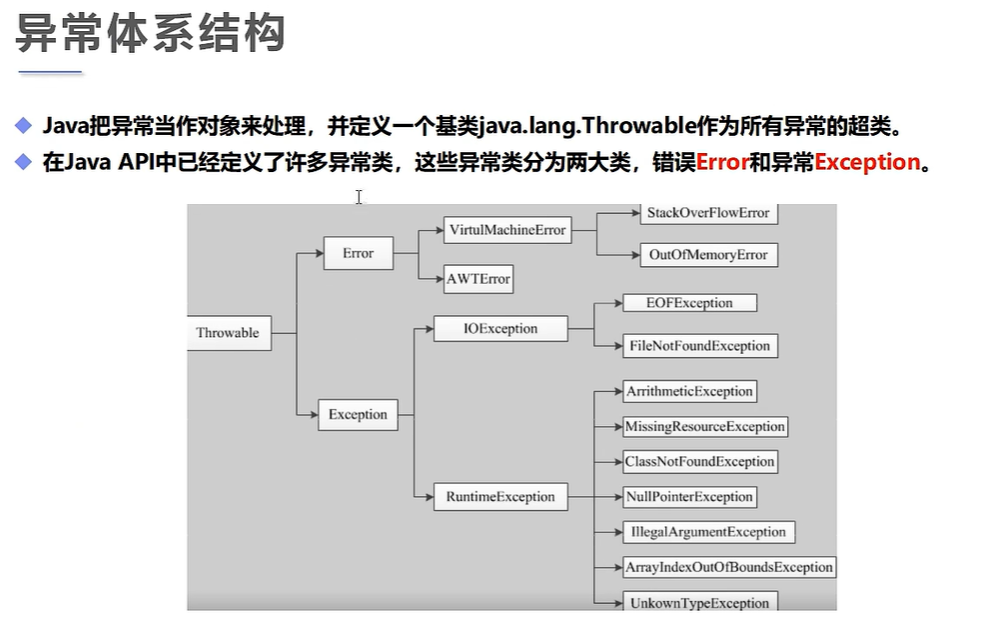 异常体系结构