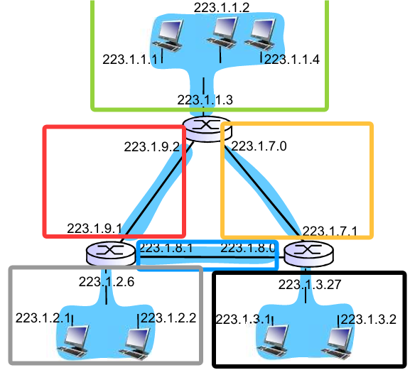 6个子网