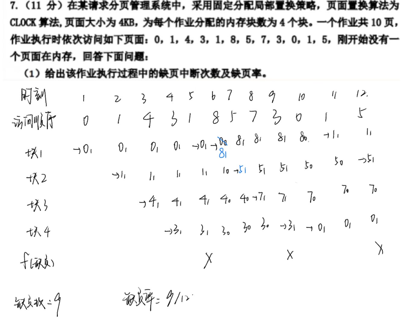 Clock算法